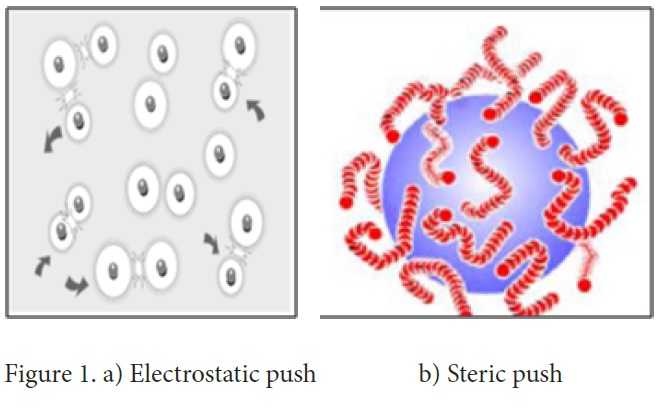 Investigation of the Effects of Calcite and Blast Furnace Slag in Self-Consolida- ting Concrete