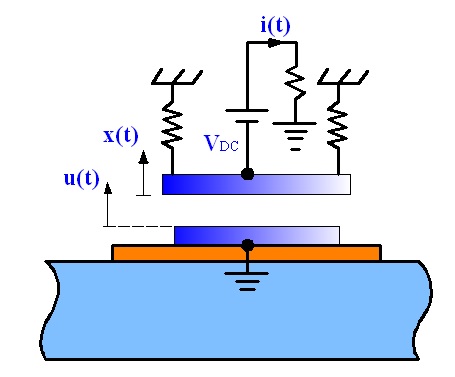 Design and Performance Analysis of 3-D MEMS Acoustic Emission Sensor