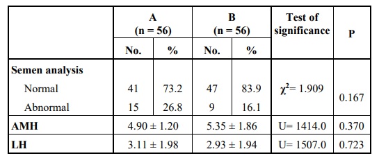 Comparing two Different Protocols of Ovulation Trigger in Polycystic Ovary Syndrome Patients Undergoing Intracytoplasmic Sperm Injection