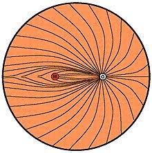 Functional and Anatomical assessment of Amblyopic Eyes