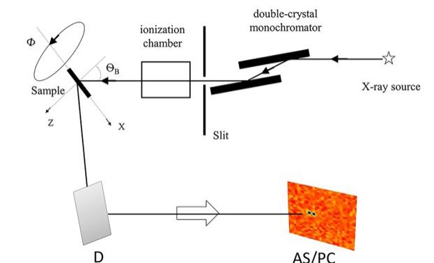 Statistical Noise-Filtering of the X-Ray Diffraction Tomography Data: Simulation  and Analysis